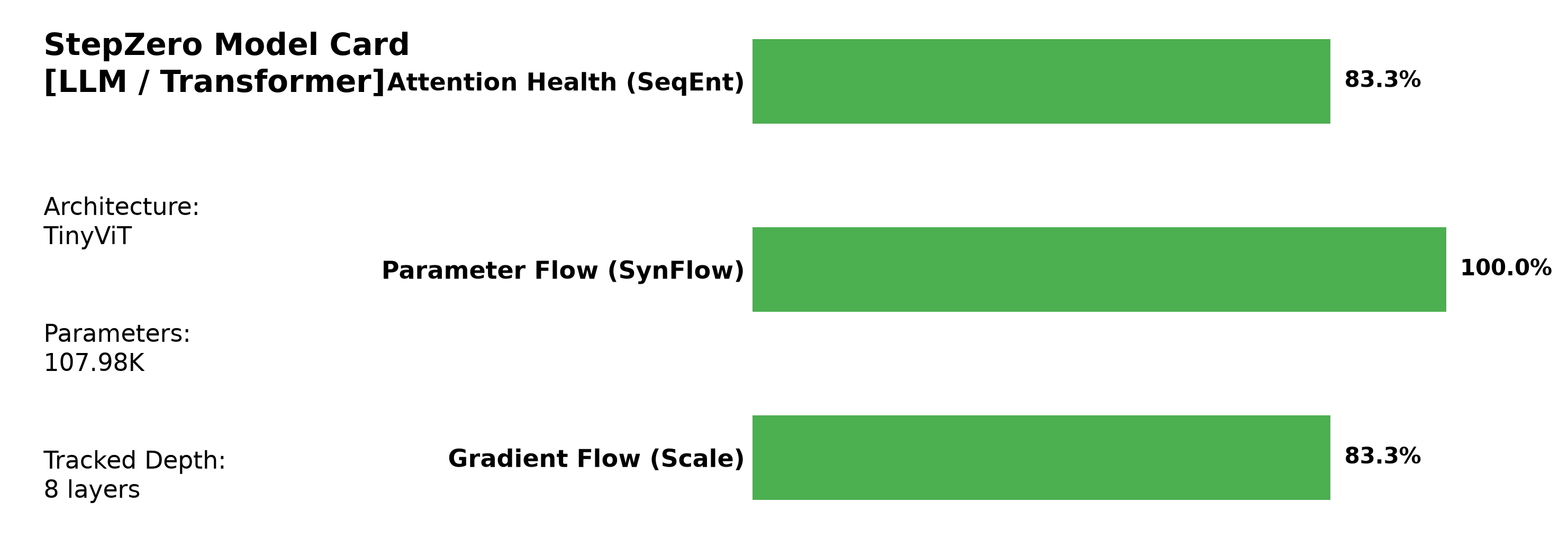 stepzero: see your model's potential before training preview